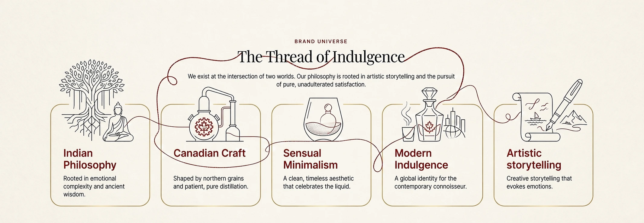Philosophy Image